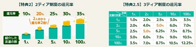 げん玉　友達紹介２